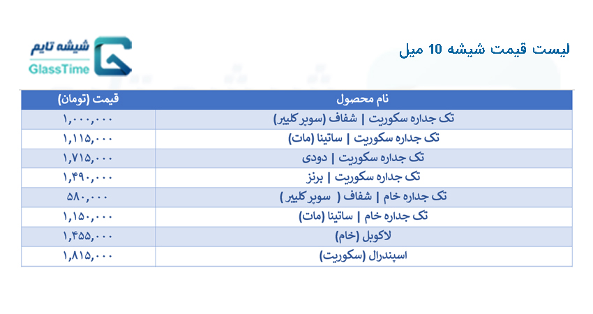 لیست قیمت شیشه 10 میل