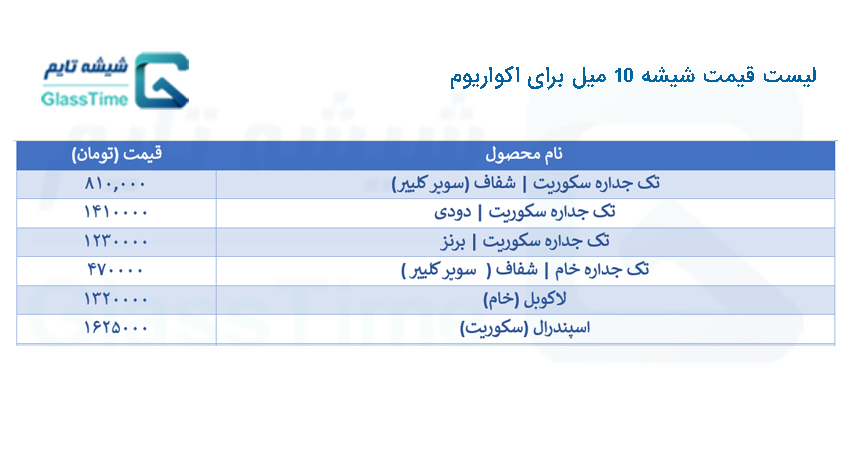 لیست قیمت شیشه 10 میل برای اکواریوم