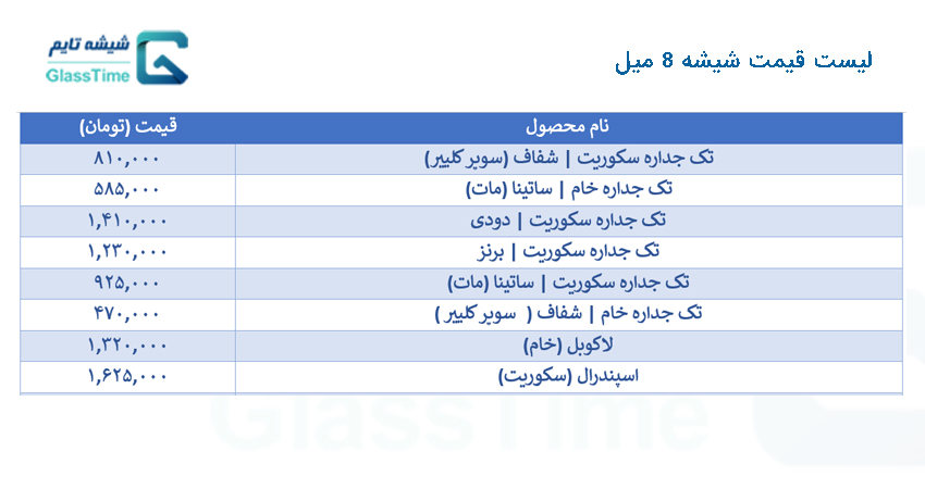 لیست قیمت شیشه 8 میل