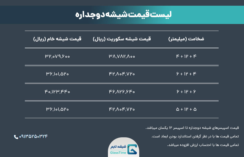 لیست قیمت شیشه دوجداره