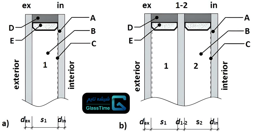ضخامت شیشه دوجداره