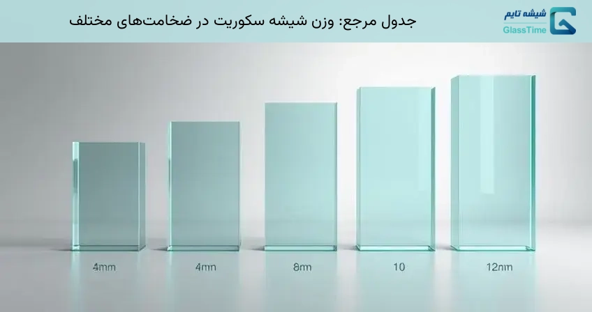 جدول مرجع: وزن شیشه سکوریت در ضخامت‌های مختلف