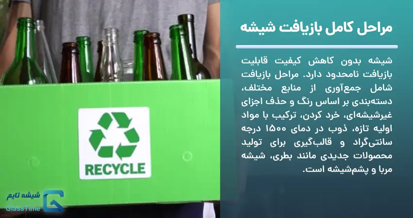 مراحل کامل بازیافت شیشه