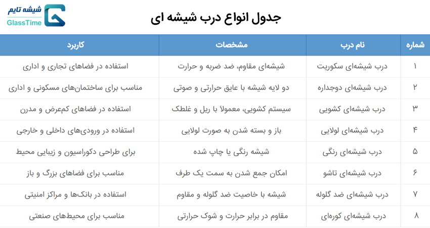 جدول انواع درب شیشه ای