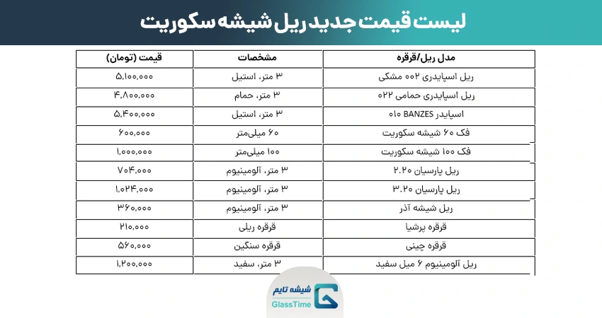 لیست قیمت ریل شیشه سکوریت